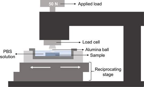 reciprocating sliding tribometer